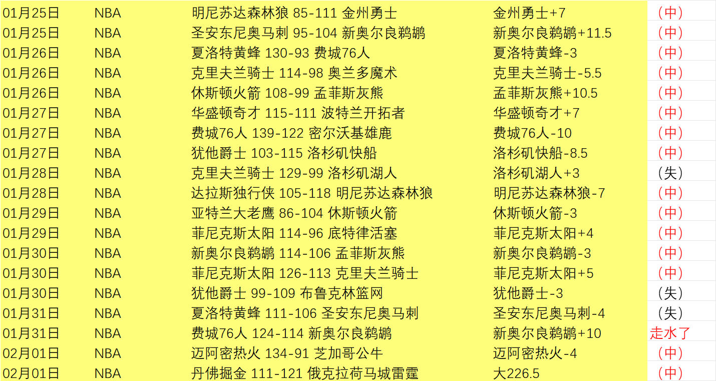 線上齊聚吉,隆坡,強(qiáng)賽抽簽儀,188bet金寶博體育,188Bet,188bet金寶博體育網(wǎng)址,188bet金寶博app,188bet金寶博官網(wǎng),188bet金寶博集團(tuán)