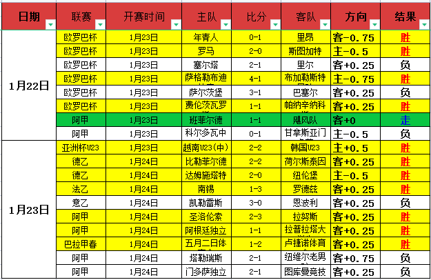 吉馬良斯與,加布里埃爾,半場被黃牌,188bet金寶博體育,188Bet,188bet金寶博體育網(wǎng)址,188bet金寶博app,188bet金寶博官網(wǎng),188bet金寶博集團